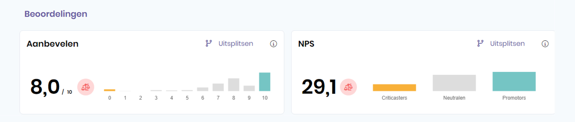 pt tevredenheid